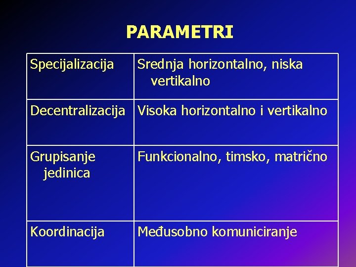 PARAMETRI Specijalizacija Srednja horizontalno, niska vertikalno Decentralizacija Visoka horizontalno i vertikalno Grupisanje jedinica Funkcionalno,