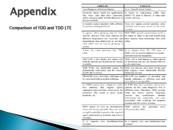 Appendix Comparison of FDD and TDD LTE 