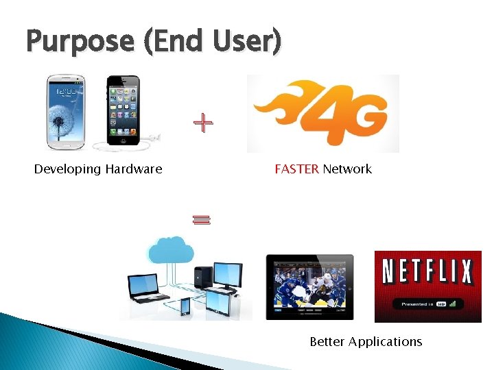 Purpose (End User) + Developing Hardware FASTER Network = Better Applications 