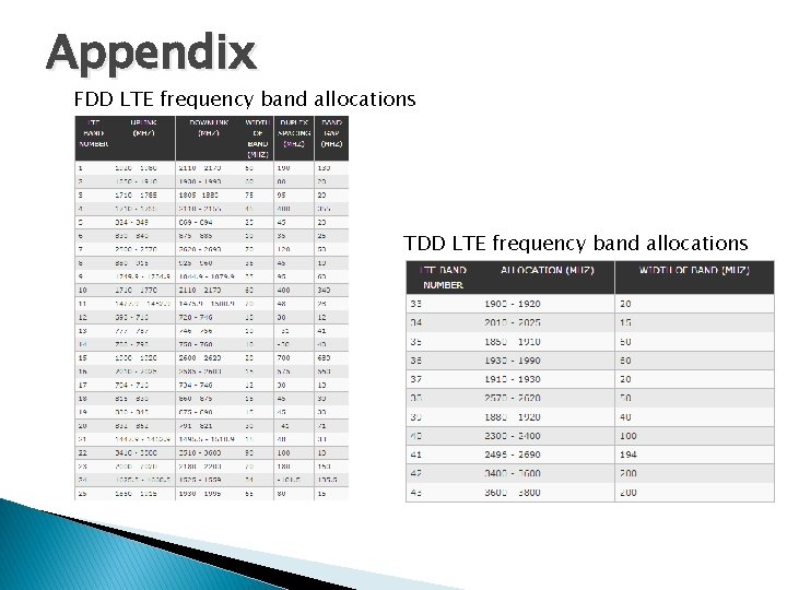 Appendix FDD LTE frequency band allocations TDD LTE frequency band allocations 