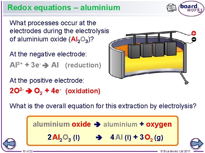 Redox equations – aluminium What processes occur at the electrodes during the electrolysis of