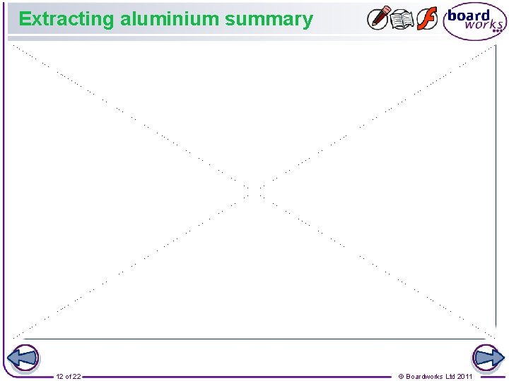 Extracting aluminium summary 12 of 22 © Boardworks Ltd 2011 