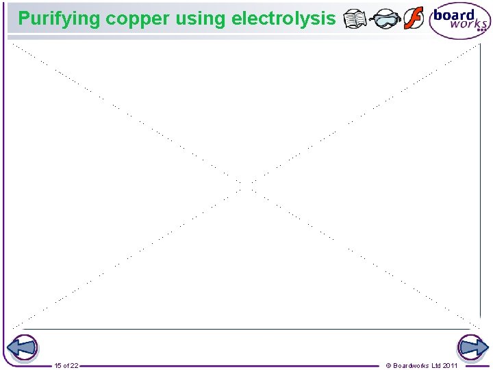 Purifying copper using electrolysis 15 of 22 © Boardworks Ltd 2011 