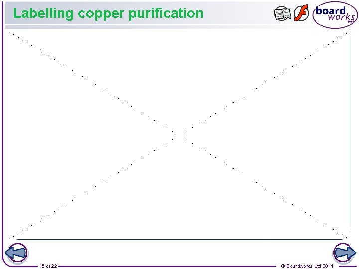 Labelling copper purification 16 of 22 © Boardworks Ltd 2011 