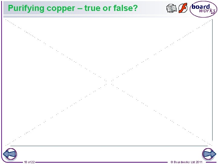 Purifying copper – true or false? 18 of 22 © Boardworks Ltd 2011 
