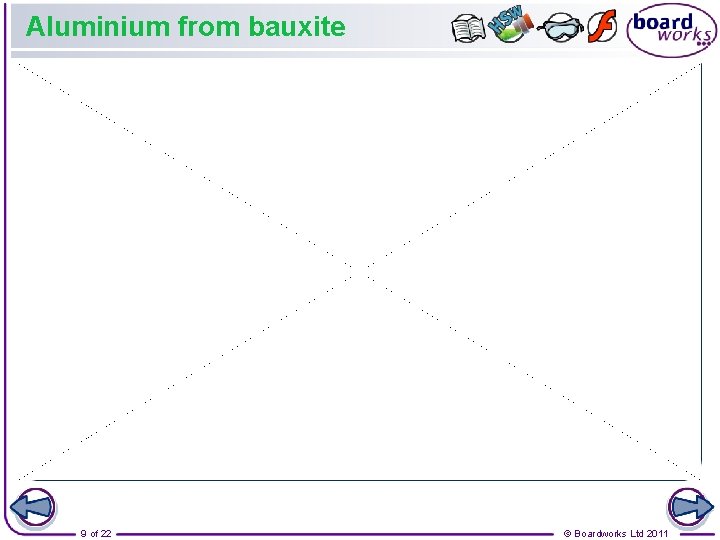 Aluminium from bauxite 9 of 22 © Boardworks Ltd 2011 