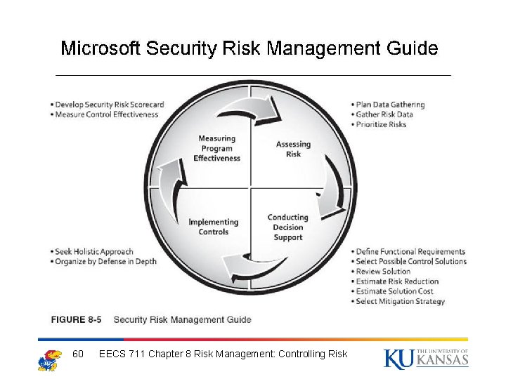 60 EECS 711 Chapter 8 Risk Management: Controlling Risk 