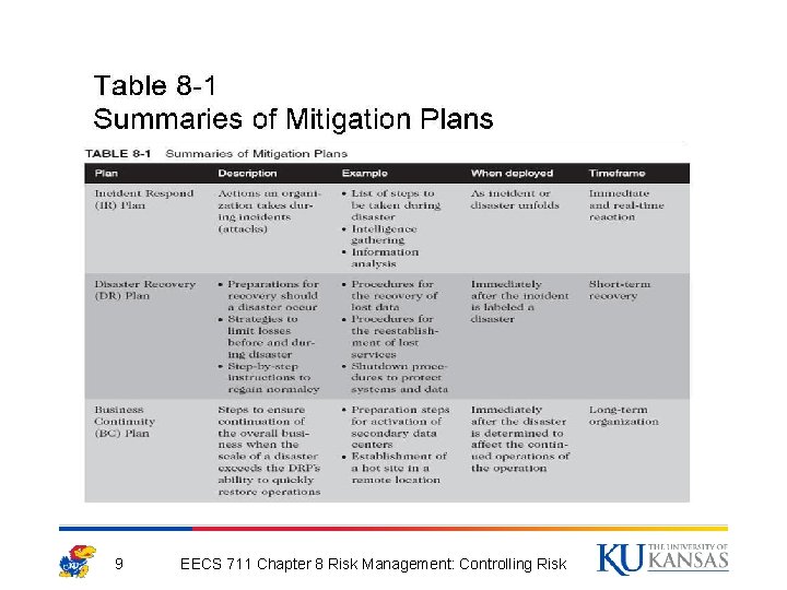 9 EECS 711 Chapter 8 Risk Management: Controlling Risk 