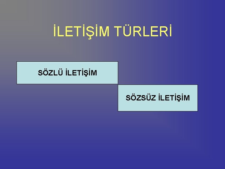 İLETİŞİM TÜRLERİ SÖZLÜ İLETİŞİM SÖZSÜZ İLETİŞİM 