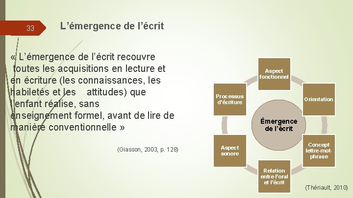 33 L’émergence de l’écrit « L’émergence de l’écrit recouvre toutes les acquisitions en lecture