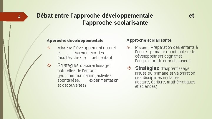 4 Débat entre l’approche développementale et l’approche scolarisante Approche développementale Mission: Développement naturel et