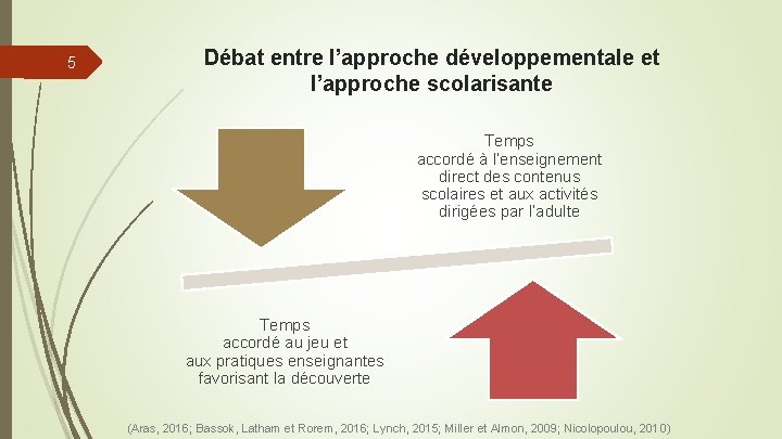 5 Débat entre l’approche développementale et l’approche scolarisante Temps accordé à l’enseignement direct des