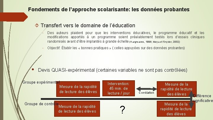 Fondements de l’approche scolarisante: les données probantes Transfert vers le domaine de l’éducation •