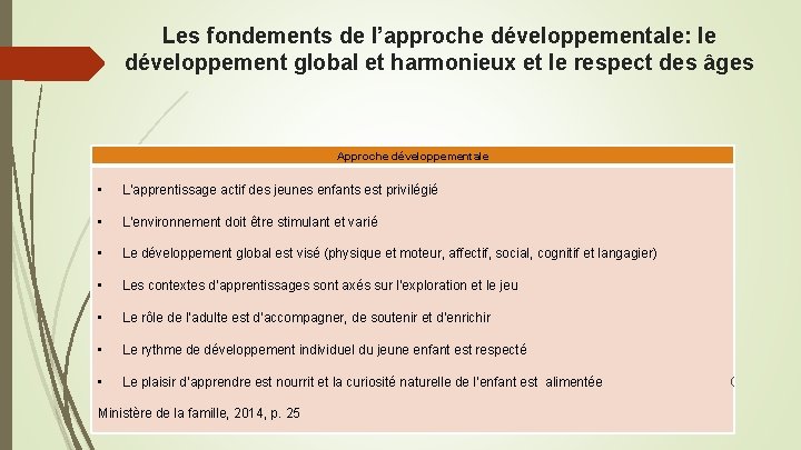 Les fondements de l’approche développementale: le développement global et harmonieux et le respect des