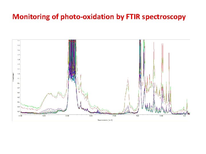 Monitoring of photo-oxidation by FTIR spectroscopy 