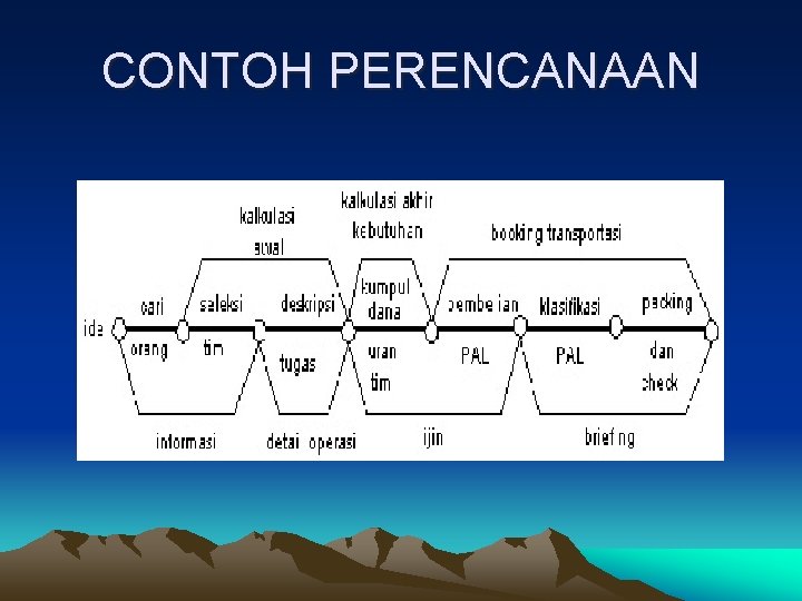 CONTOH PERENCANAAN 