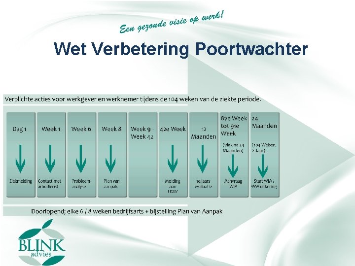 Wet Verbetering Poortwachter 