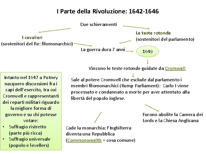 I Parte della Rivoluzione: 1642 -1646 Due schieramenti I cavalieri (sostenitori del Re: filomonarchici)