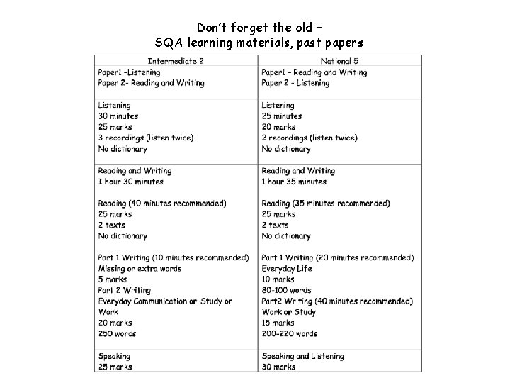 Don’t forget the old – SQA learning materials, past papers 