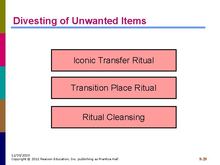Divesting of Unwanted Items Iconic Transfer Ritual Transition Place Ritual Cleansing 11/30/2020 Copyright ©