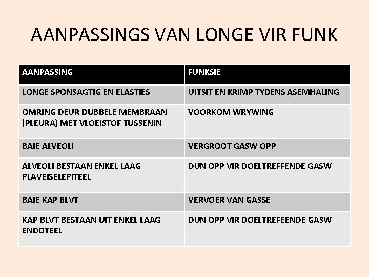 AANPASSINGS VAN LONGE VIR FUNK AANPASSING FUNKSIE LONGE SPONSAGTIG EN ELASTIES UITSIT EN KRIMP