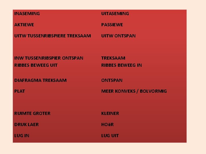 INASEMING UITASEMING AKTIEWE PASSIEWE UITW TUSSENRIBSPIERE TREKSAAM UITW ONTSPAN INW TUSSENRIBSPIER ONTSPAN RIBBES BEWEEG