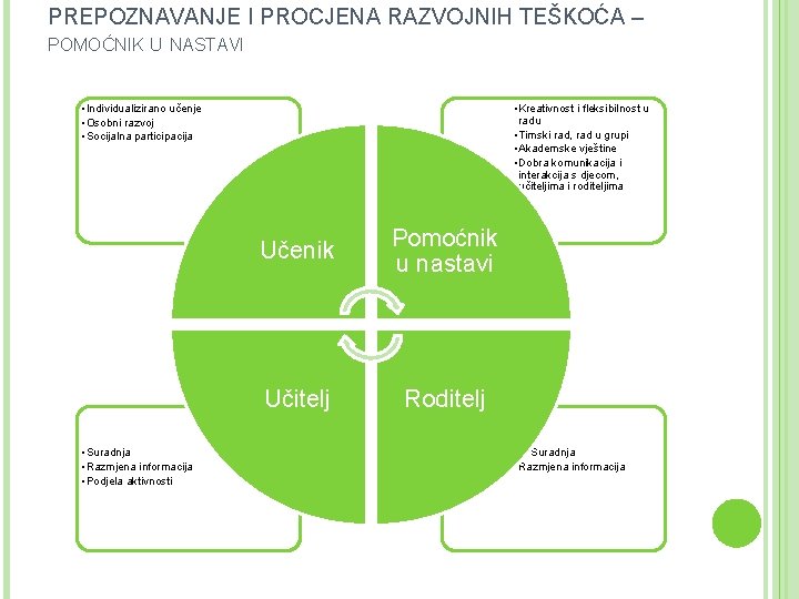PREPOZNAVANJE I PROCJENA RAZVOJNIH TEŠKOĆA – POMOĆNIK U NASTAVI • Individualizirano učenje • Osobni