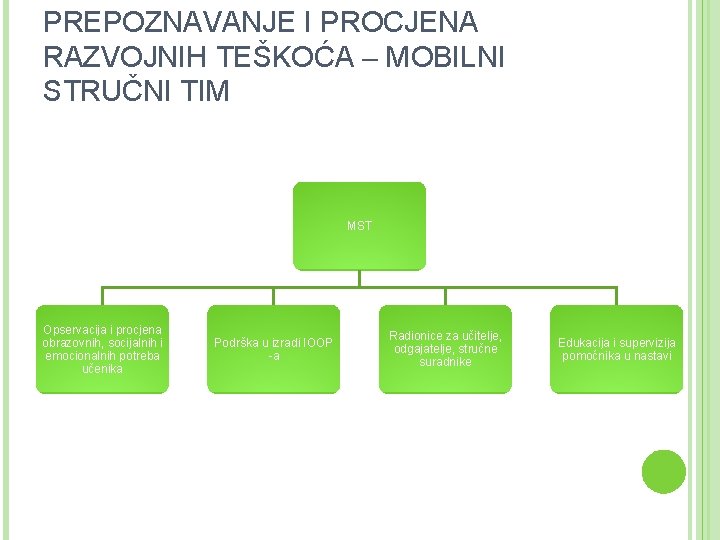 PREPOZNAVANJE I PROCJENA RAZVOJNIH TEŠKOĆA – MOBILNI STRUČNI TIM MST Opservacija i procjena obrazovnih,