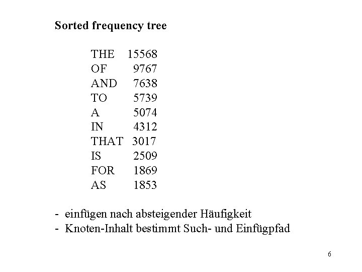 Sorted frequency tree THE OF AND TO A IN THAT IS FOR AS 15568