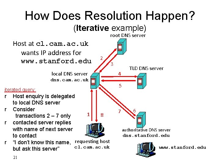 How Does Resolution Happen? (Iterative example) root DNS server Host at cl. cam. ac.