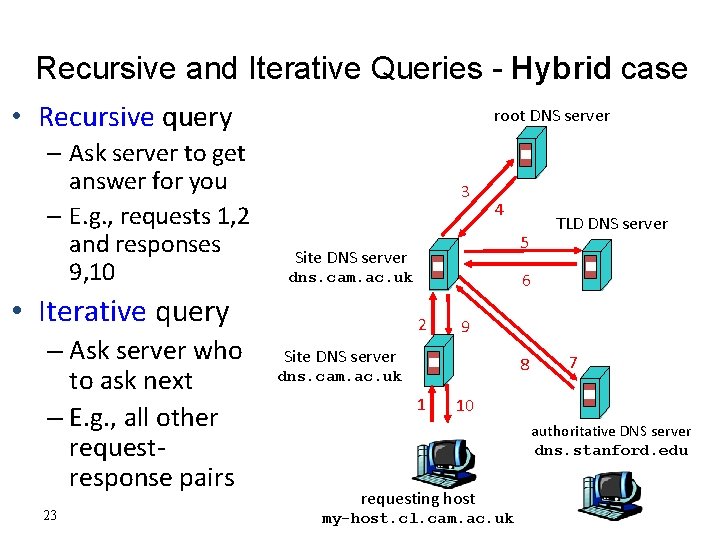 Recursive and Iterative Queries - Hybrid case • Recursive query – Ask server to