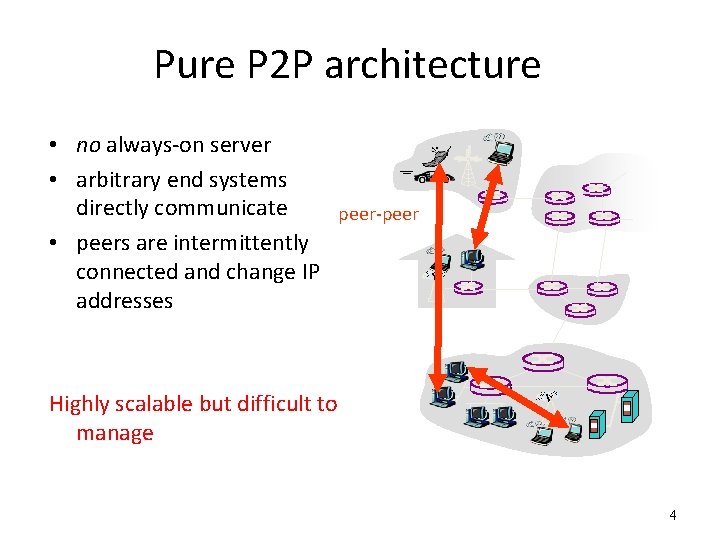 Pure P 2 P architecture • no always-on server • arbitrary end systems directly