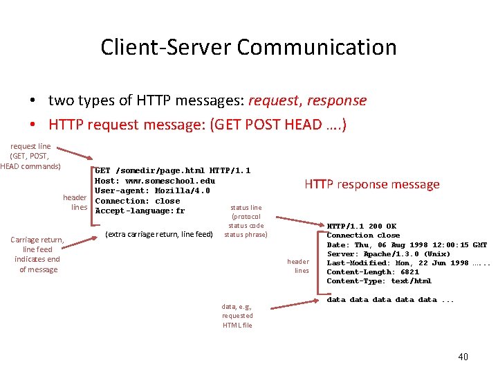 Client-Server Communication • two types of HTTP messages: request, response • HTTP request message: