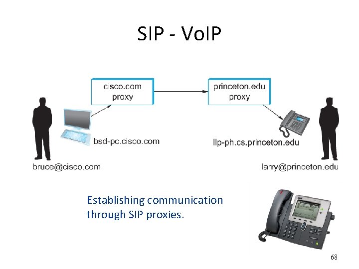 SIP - Vo. IP Establishing communication through SIP proxies. 68 