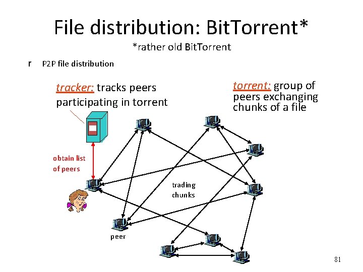 File distribution: Bit. Torrent* *rather old Bit. Torrent r P 2 P file distribution