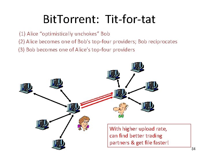 Bit. Torrent: Tit-for-tat (1) Alice “optimistically unchokes” Bob (2) Alice becomes one of Bob’s