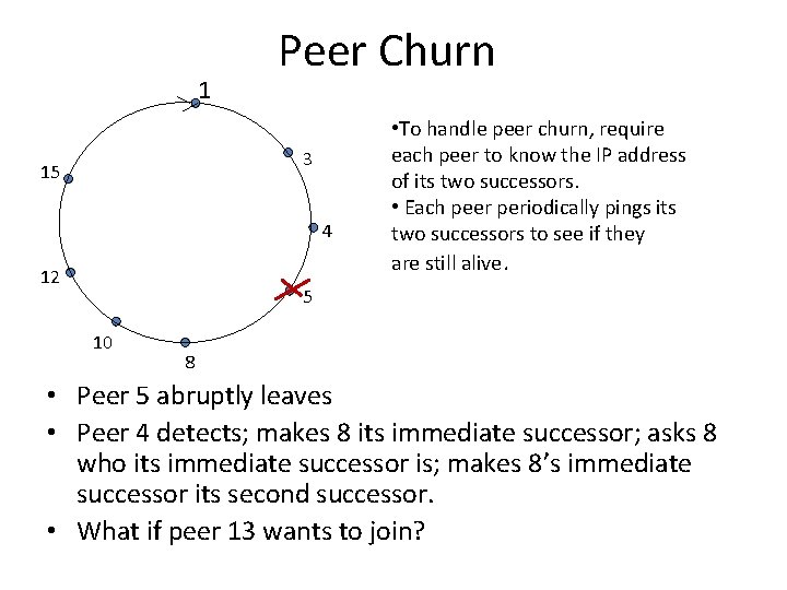 1 Peer Churn 3 15 4 12 • To handle peer churn, require each