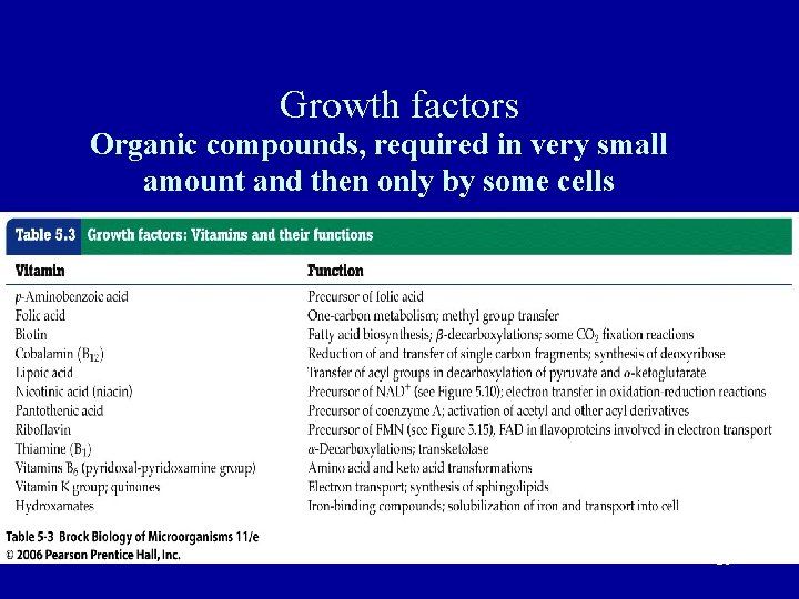 Growth factors Organic compounds, required in very small amount and then only by some