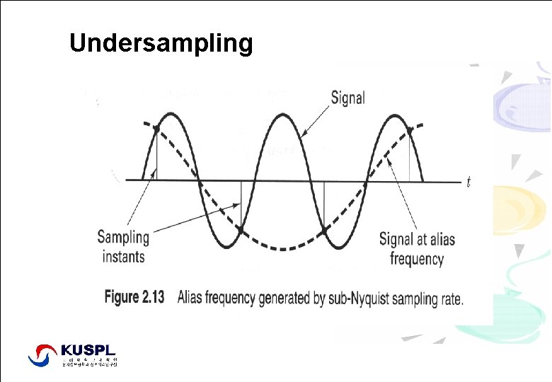 Undersampling Signal Processing Lab. , http: //signal. korea. ac. kr Dept. of Elec. and