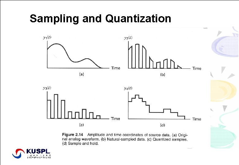 Sampling and Quantization Signal Processing Lab. , http: //signal. korea. ac. kr Dept. of