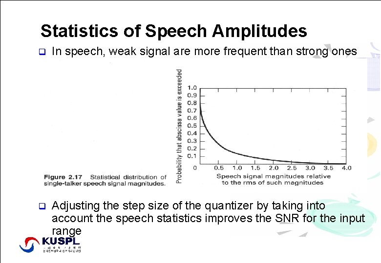 Statistics of Speech Amplitudes q In speech, weak signal are more frequent than strong