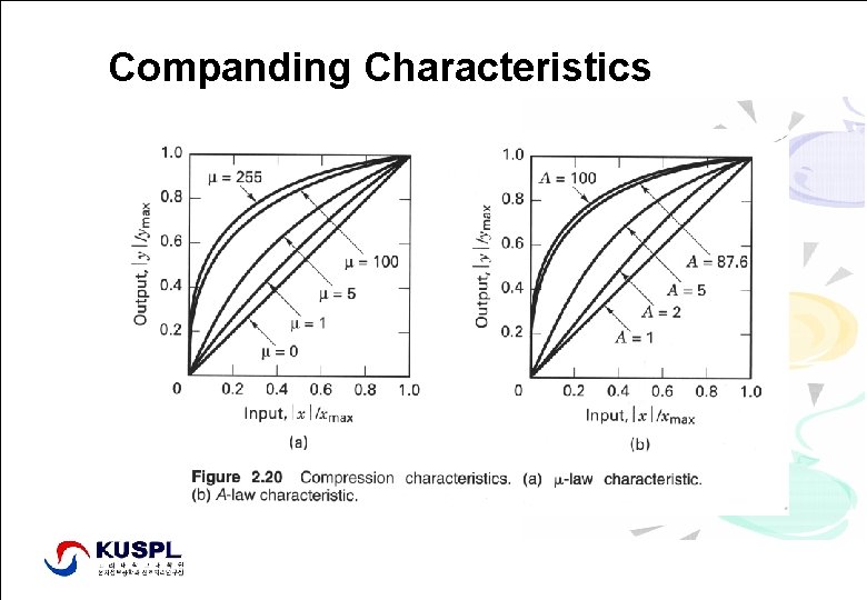 Companding Characteristics Signal Processing Lab. , http: //signal. korea. ac. kr Dept. of Elec.