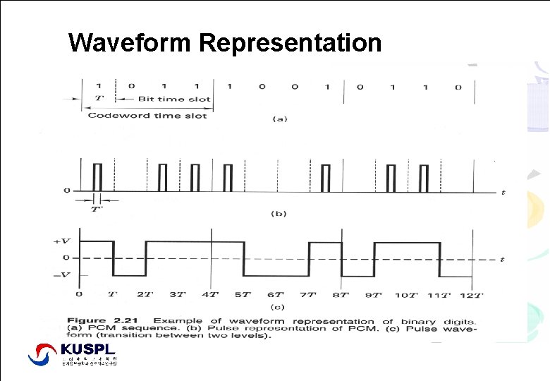 Waveform Representation Signal Processing Lab. , http: //signal. korea. ac. kr Dept. of Elec.