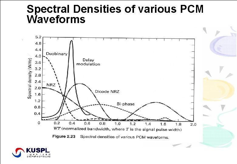 Spectral Densities of various PCM Waveforms Signal Processing Lab. , http: //signal. korea. ac.