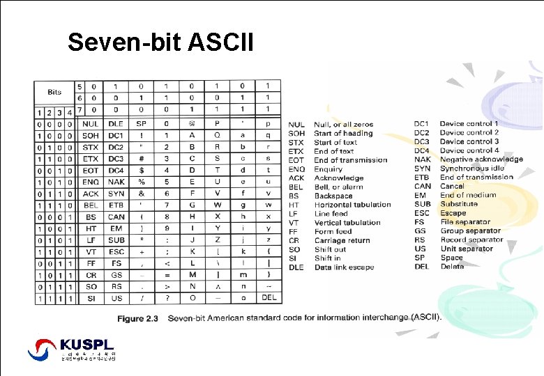 Seven-bit ASCII Signal Processing Lab. , http: //signal. korea. ac. kr Dept. of Elec.