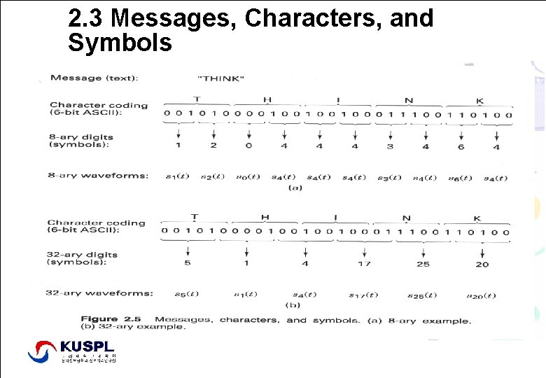 2. 3 Messages, Characters, and Symbols Signal Processing Lab. , http: //signal. korea. ac.