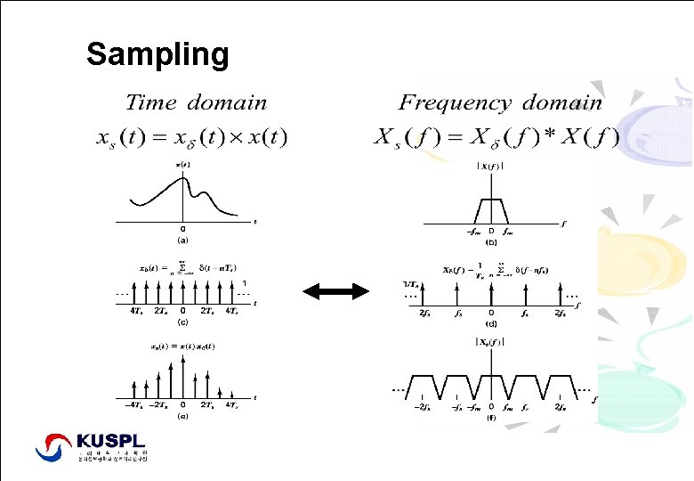 Sampling Signal Processing Lab. , http: //signal. korea. ac. kr Dept. of Elec. and