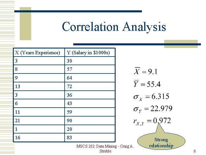 Correlation Analysis X (Years Experience) Y (Salary in $1000 s) 3 30 8 57