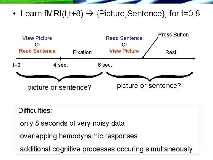  • Learn f. MRI(t, t+8) {Picture, Sentence}, for t=0, 8 View Picture Or