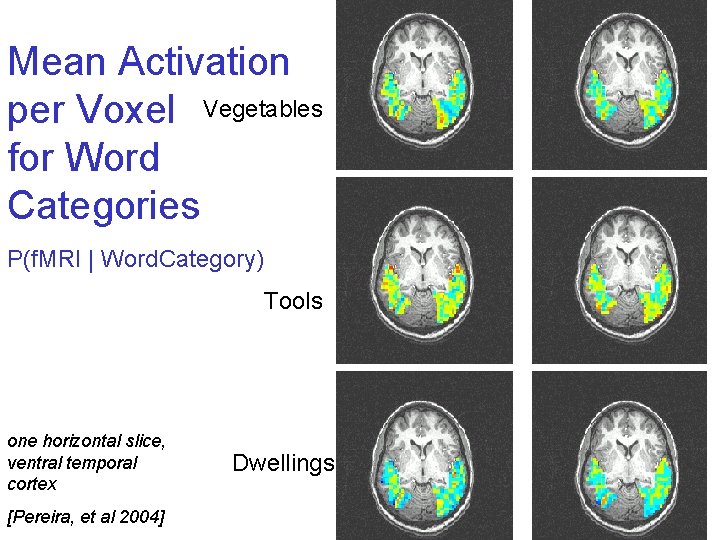 Mean Activation per Voxel Vegetables for Word Categories P(f. MRI | Word. Category) Tools